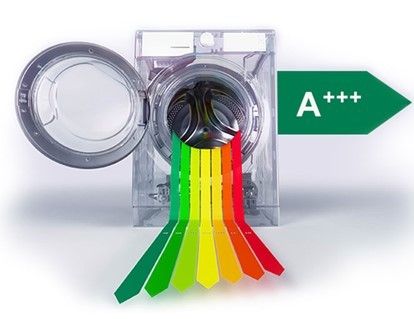 A+++ rated appliances
