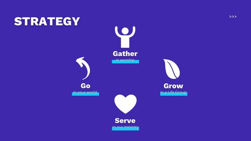 Strategy for spiritual growth infographic
