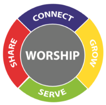 Connect, Grow, Serve, Share, and Worship