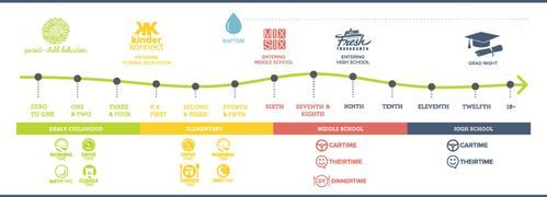 Milestone Moments Map