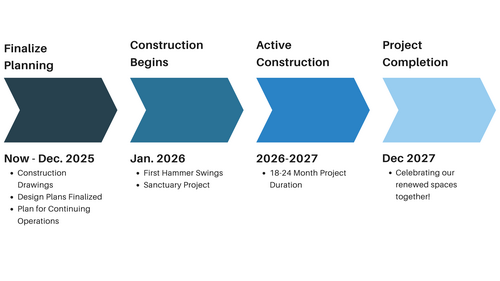 Finalize Planning Now thru December 2025_Construction Begins January 2026_Active Construction 2026 thru 2027_Project Completion December 2027