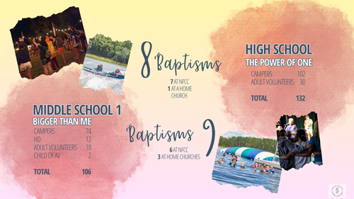 Stats from High School & Middle School 1.