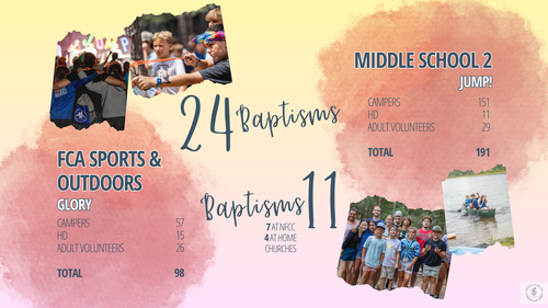 Stats from FCA and Middle School 2.