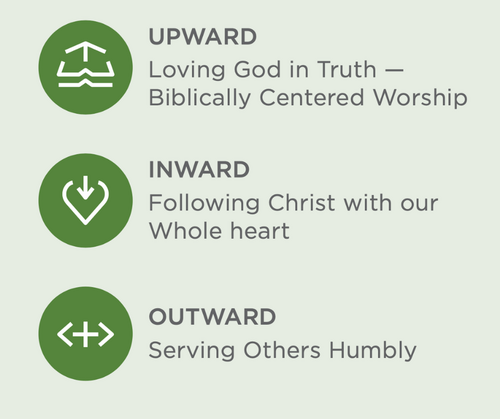 Calvary Upward Inward Outward